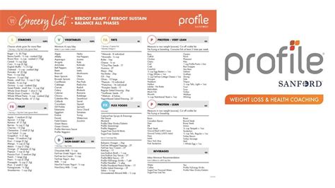 stanford profiles|profile by sanford food prices.